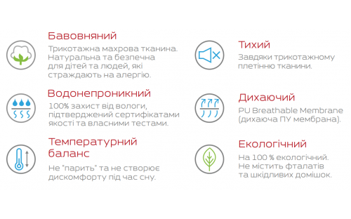 Наматрацник Арес Преміум з бортом натяжний вологозахистний AF