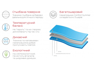 Наматрасник Комфорт натяжной защитный с бортом стеганый CSF