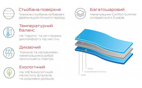 Наматрацник Комфорт з бортом стьобаний натяжний захистний CSF