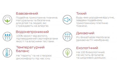 Наматрацник Котон Преміум на гумці захистний вологозахистний COTPRE