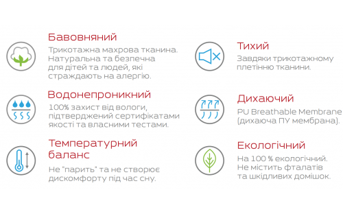 Наматрацник Делайт на гумці захистний вологозахистний DE