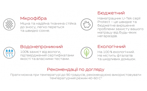 Наматрацник Протект на гумці захистний вологозахистний PRE